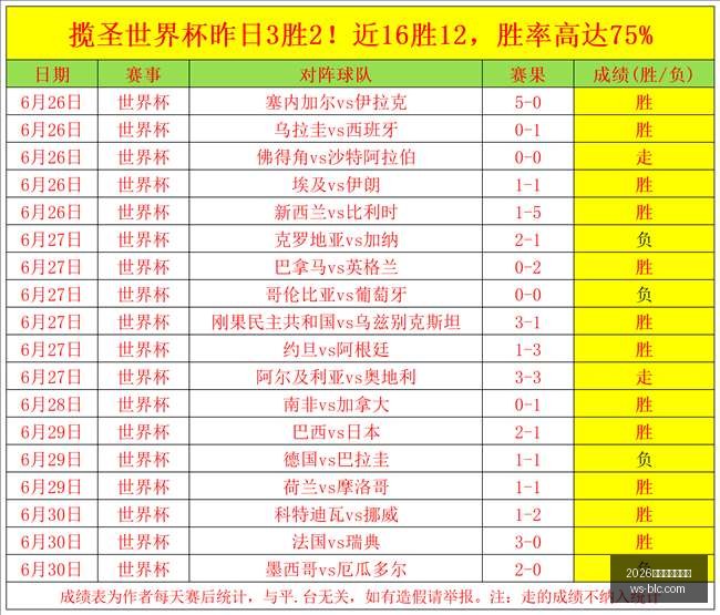 小保加女足,客场挑战蓝,金军团,2026世界杯投注买球,世界杯买球攻略,足球投注技巧,世界杯下注,2026世界杯赛程,体育博彩,世界杯投注平台,国际足球赛事