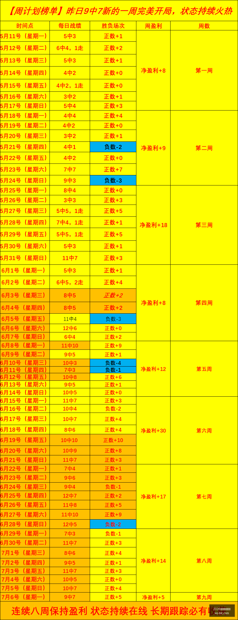 推荐,足球攻略周,欧冠赛事前,2026世界杯投注买球,世界杯买球攻略,足球投注技巧,世界杯下注,2026世界杯赛程,体育博彩,世界杯投注平台,国际足球赛事