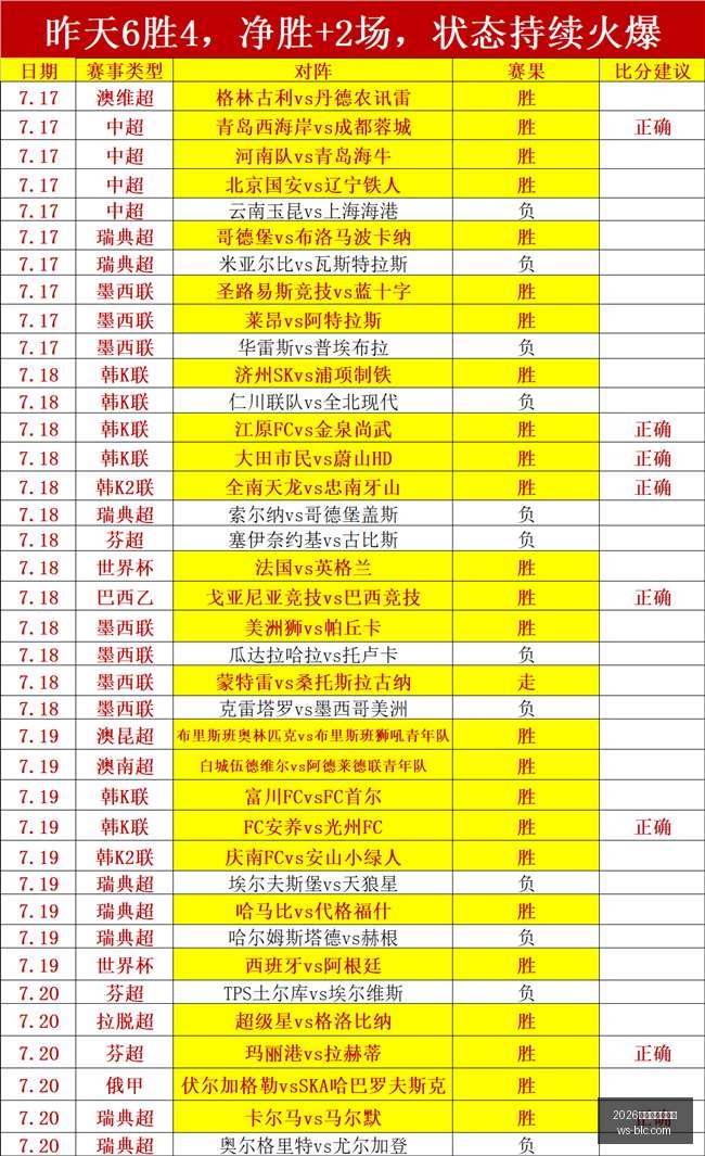 年最新飓风,能否引发,连胜的风暴,2026世界杯投注买球,世界杯买球攻略,足球投注技巧,世界杯下注,2026世界杯赛程,体育博彩,世界杯投注平台,国际足球赛事
