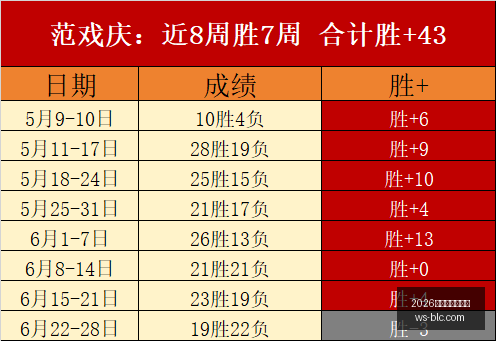 年最新飓风,能否引发,连胜的风暴,2026世界杯投注买球,世界杯买球攻略,足球投注技巧,世界杯下注,2026世界杯赛程,体育博彩,世界杯投注平台,国际足球赛事