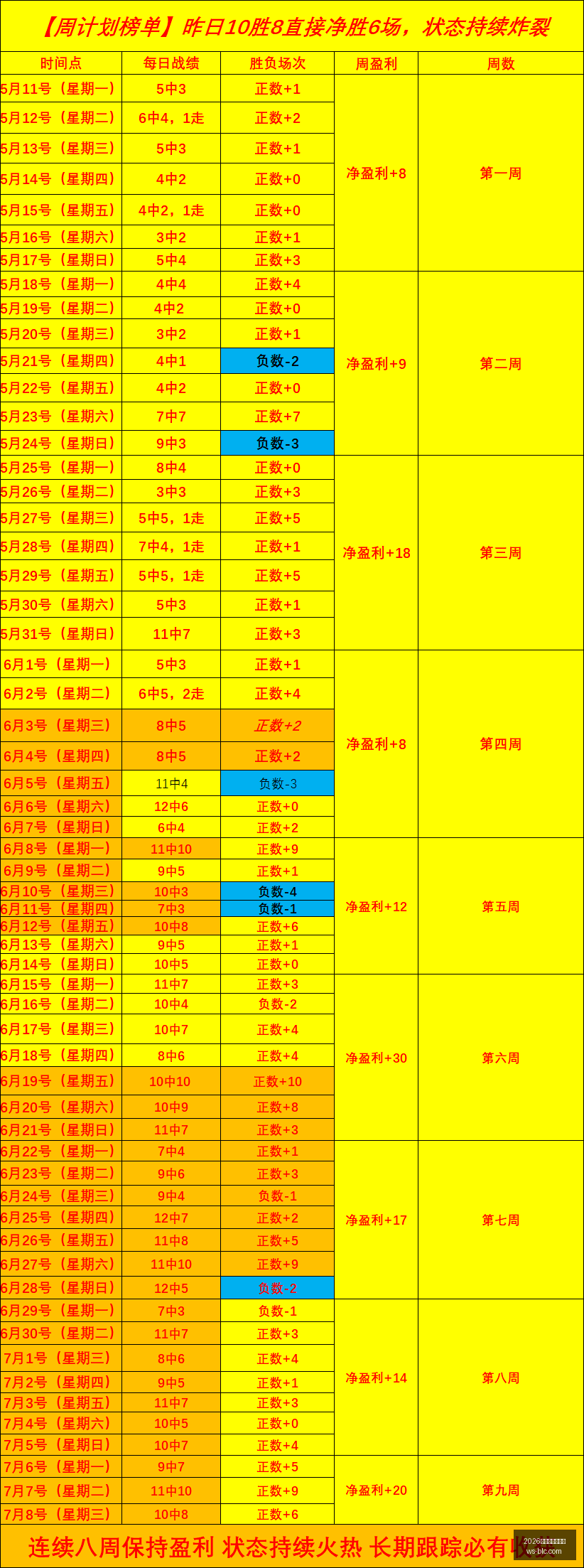 年最新飓风,能否引发,连胜的风暴,2026世界杯投注买球,世界杯买球攻略,足球投注技巧,世界杯下注,2026世界杯赛程,体育博彩,世界杯投注平台,国际足球赛事