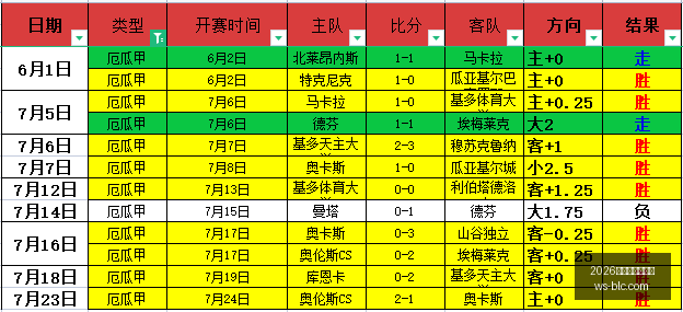 年焦点战,火焰与天猫,数据对决解,2026世界杯投注买球,世界杯买球攻略,足球投注技巧,世界杯下注,2026世界杯赛程,体育博彩,世界杯投注平台,国际足球赛事
