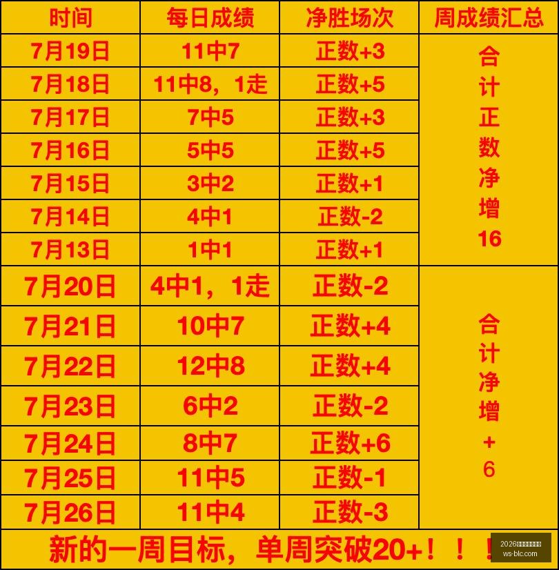 推荐,赛季西甲前,桑德竞技比,2026世界杯投注买球,世界杯买球攻略,足球投注技巧,世界杯下注,2026世界杯赛程,体育博彩,世界杯投注平台,国际足球赛事